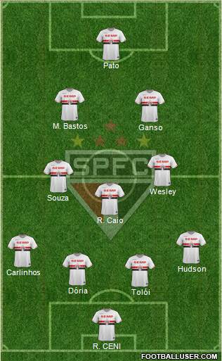 São Paulo FC Formation 2015
