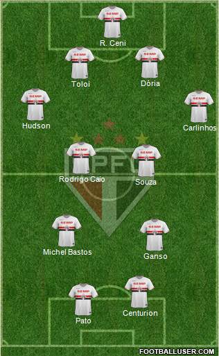 São Paulo FC Formation 2015