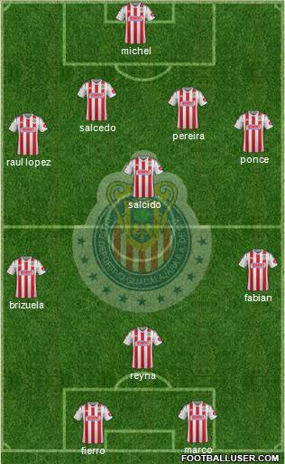 Club Guadalajara Formation 2015