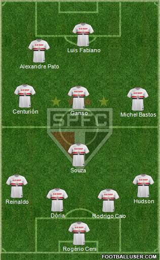 São Paulo FC Formation 2015