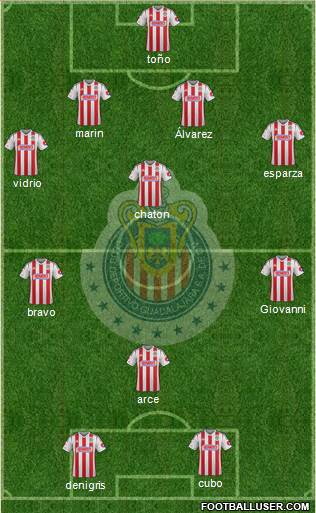 Club Guadalajara Formation 2015