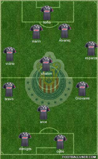 Club Guadalajara Formation 2015