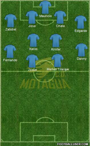 CD Motagua Formation 2015