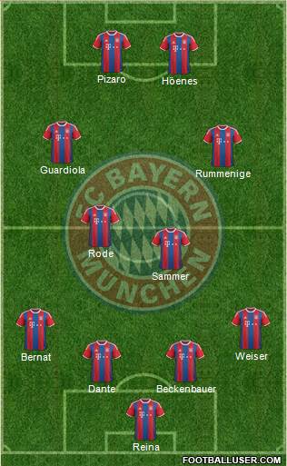 FC Bayern München Formation 2015
