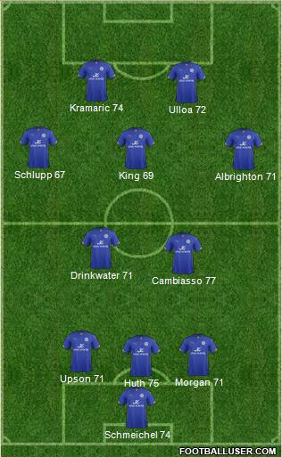 Leicester City Formation 2015