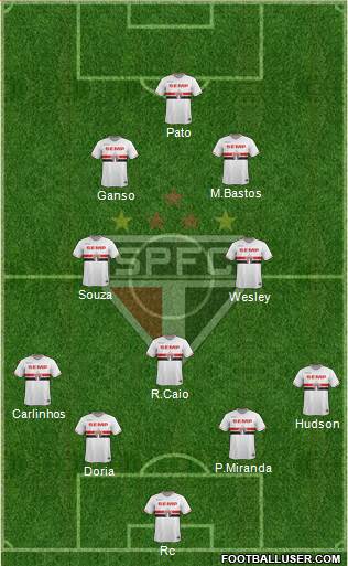 São Paulo FC Formation 2015