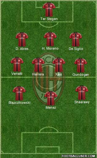 A.C. Milan Formation 2015