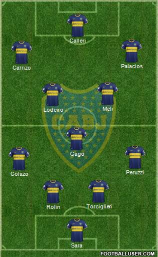 Boca Juniors Formation 2015