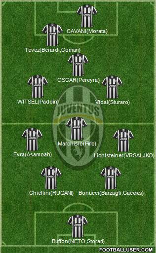 Juventus Formation 2015