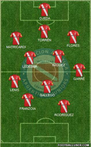 Argentinos Juniors Formation 2015