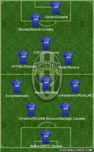 Juventus Formation 2015