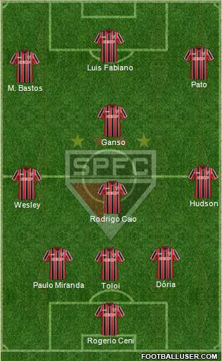 São Paulo FC Formation 2015