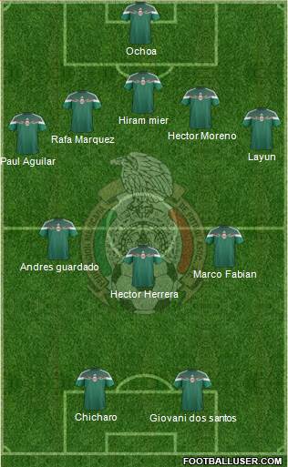 Mexico Formation 2015
