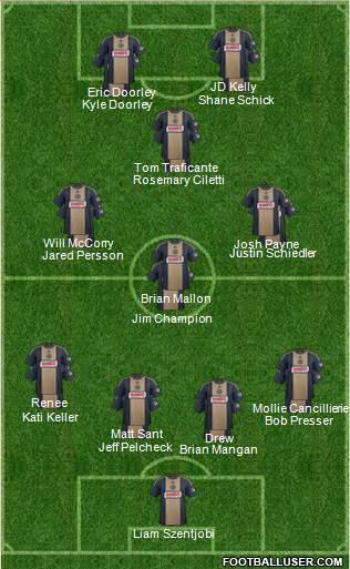 Philadelphia Union Formation 2015