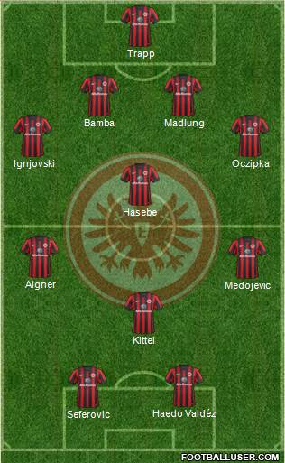 Eintracht Frankfurt Formation 2015