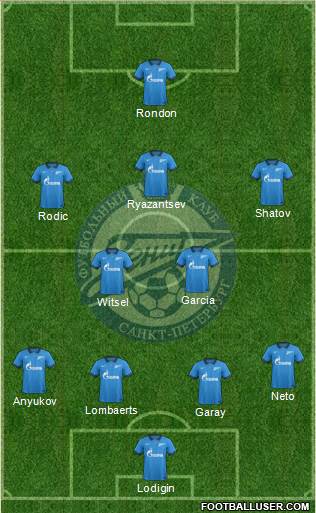 Zenit St. Petersburg Formation 2015