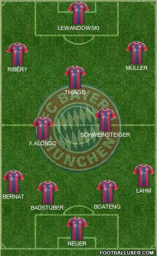 FC Bayern München Formation 2015