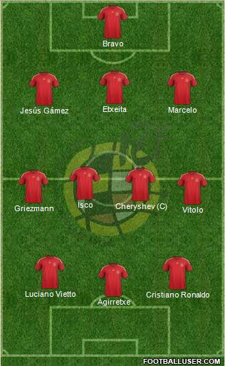 Spain Formation 2015