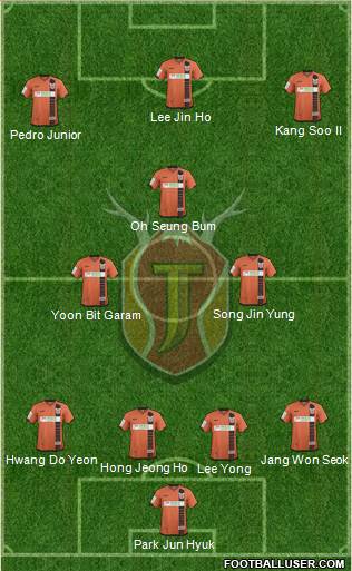 Jeju United Formation 2015