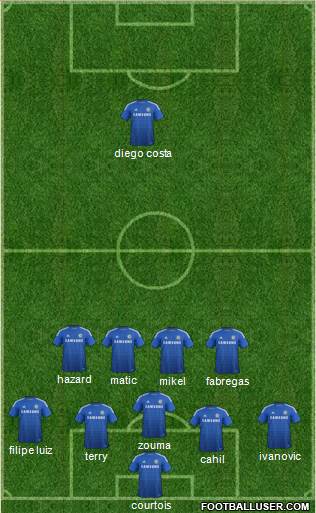 Chelsea Formation 2015