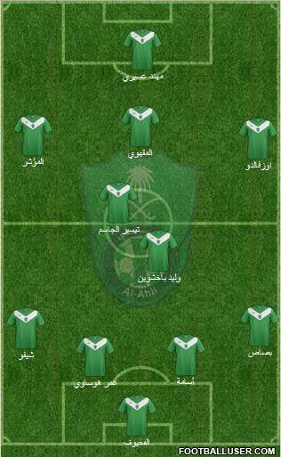 Al-Ahli (KSA) Formation 2015