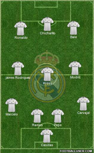 Real Madrid C.F. Formation 2015