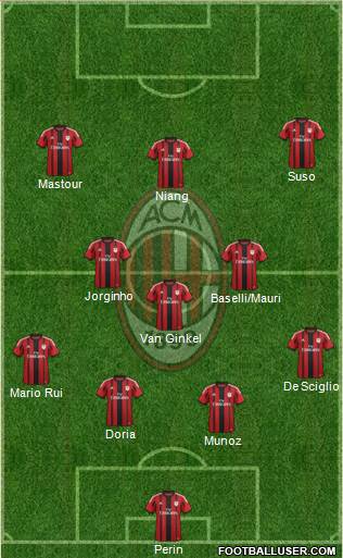 A.C. Milan Formation 2015
