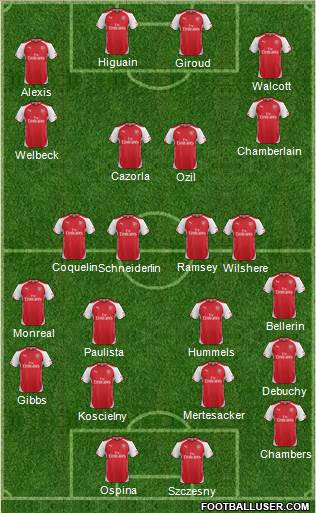 Arsenal Formation 2015