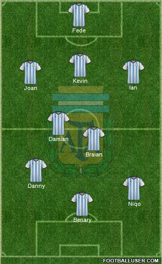 Argentina Formation 2015