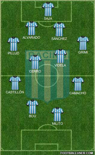 Racing Club Formation 2015