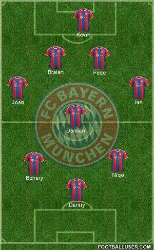 FC Bayern München Formation 2015