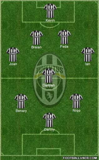 Juventus Formation 2015