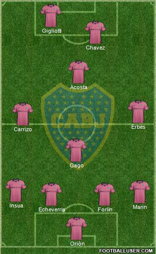 Boca Juniors Formation 2015