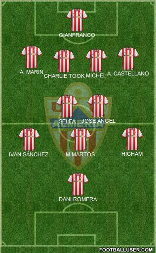 U.D. Almería S.A.D. Formation 2015