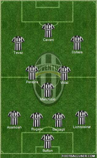 Juventus Formation 2015