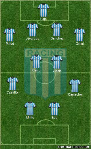 Racing Club Formation 2015
