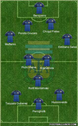 Argentina Formation 2015