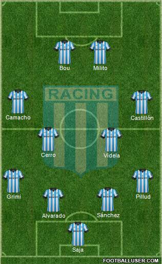 Racing Club Formation 2015