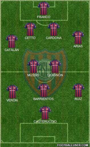 San Lorenzo de Almagro Formation 2015