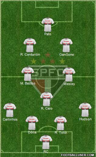 São Paulo FC Formation 2015