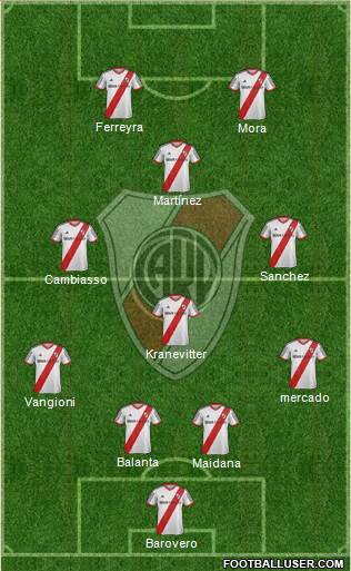 River Plate Formation 2015