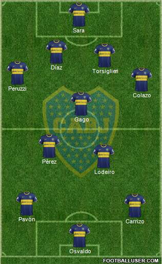 Boca Juniors Formation 2015