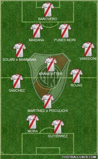 River Plate Formation 2015