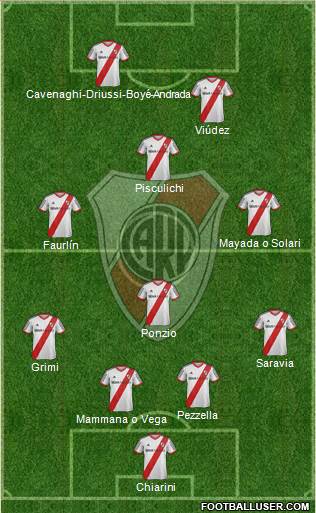 River Plate Formation 2015