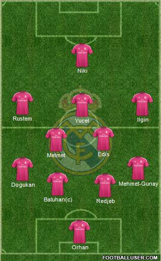 Real Madrid C.F. Formation 2015