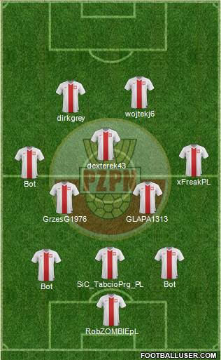 Poland Formation 2015