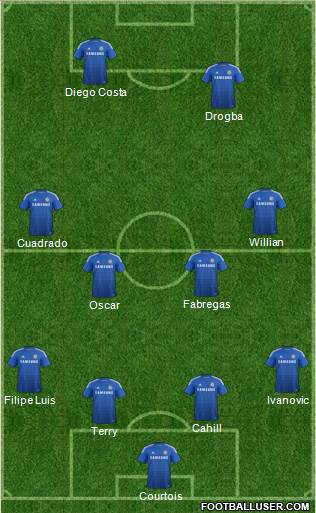 Chelsea Formation 2015