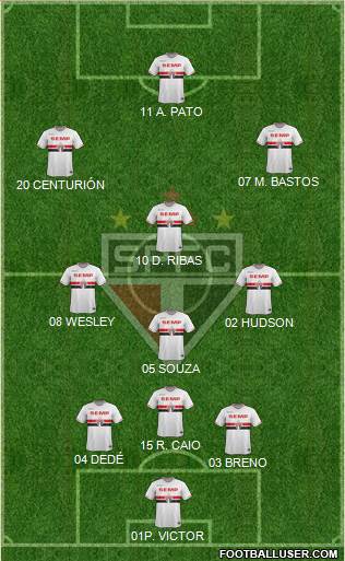 São Paulo FC Formation 2015