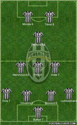 Juventus Formation 2015