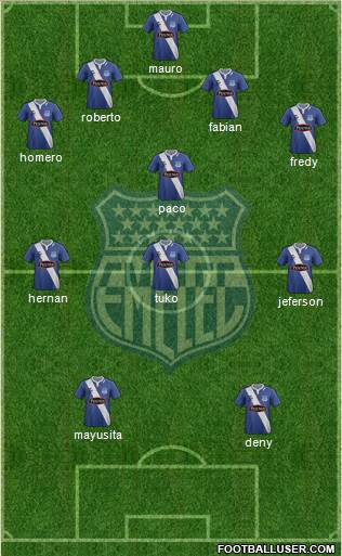 CS Emelec Formation 2015